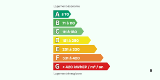 Tout comprendre sur le DPE : le guide pratique